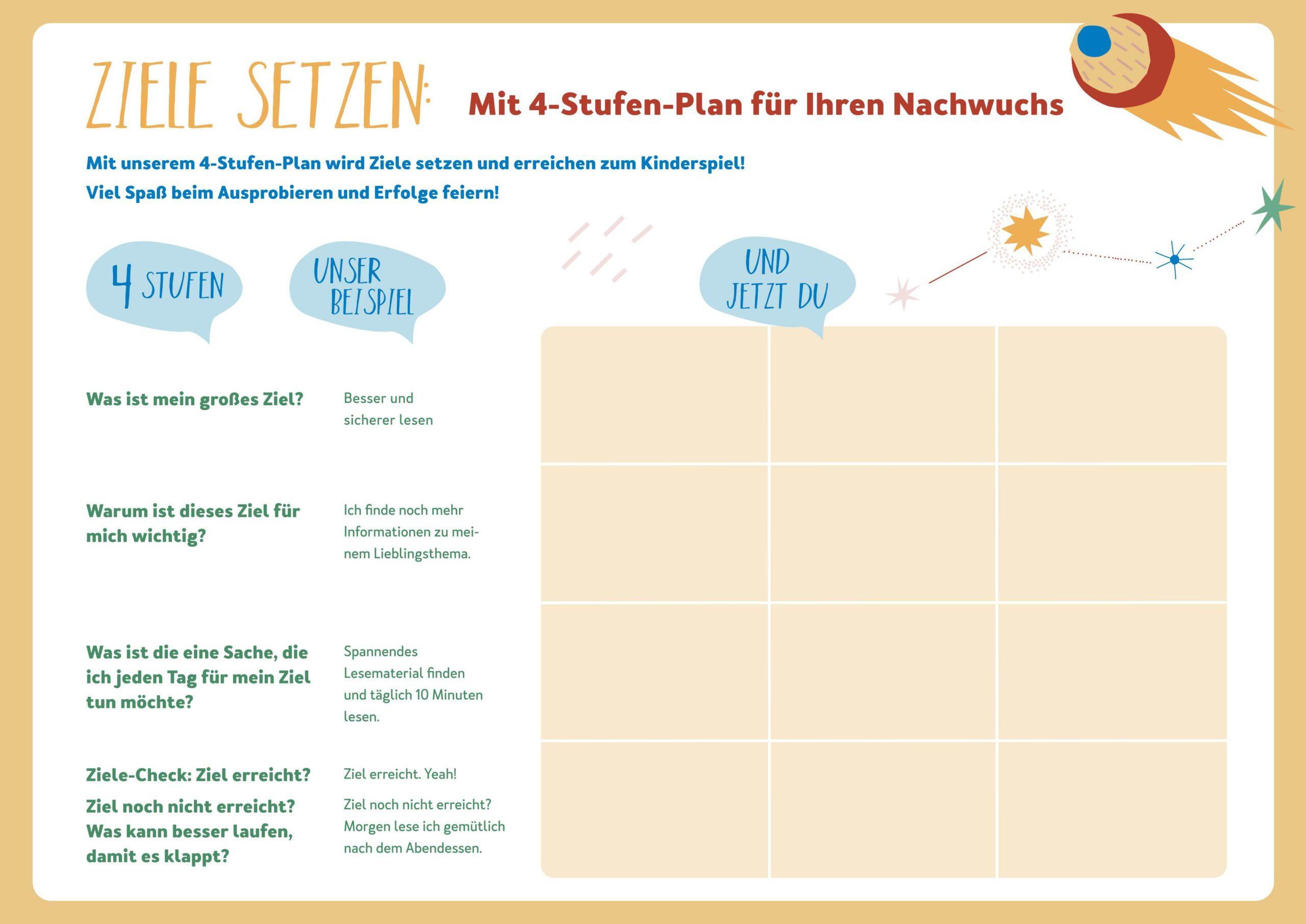 Ziele setzen in vier Stufen Bild Ziele setzen_Vier Stufen Plan